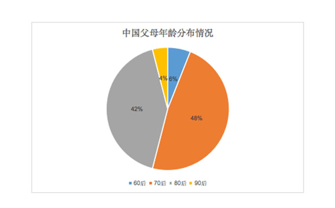早幼教需求爆發(fā) 如何營(yíng)銷將品牌輸出?