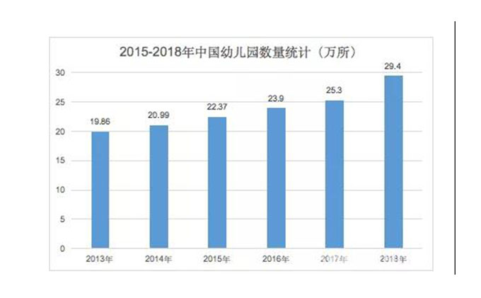 早幼教需求爆發(fā) 如何營(yíng)銷將品牌輸出?