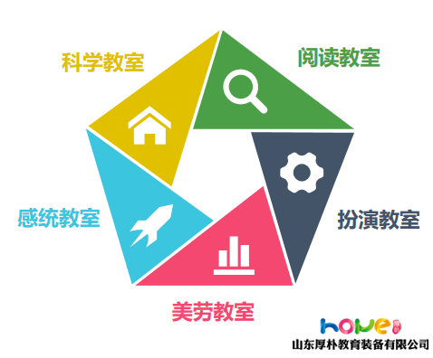 空間改造，助力舊園華麗變身！