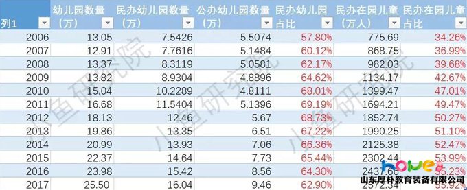 普惠幼兒園到底能不能“營利”？