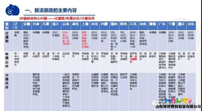 普惠幼兒園到底能不能“營利”？