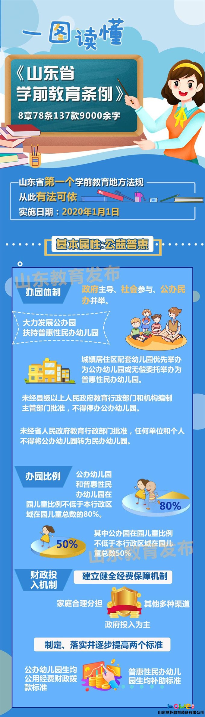一圖讀懂！《山東省學(xué)前教育條例》2020年1月1日起施行