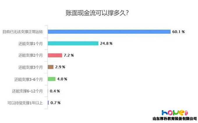 多地出臺幼兒園幫扶政策,看看有沒有你的省?