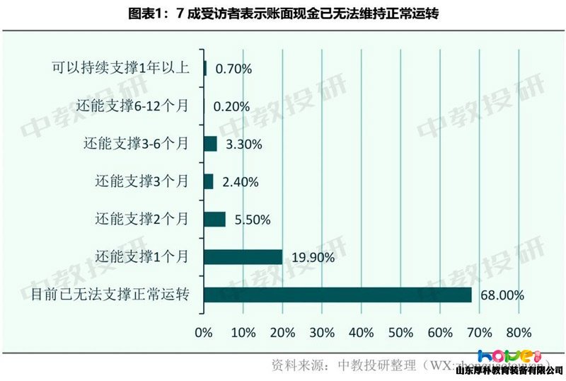 疫情下的民辦幼兒園，如何自救和他救？