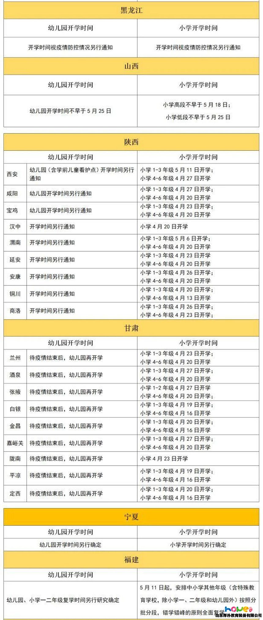 全國(guó)31個(gè)省幼兒園最新開(kāi)學(xué)時(shí)間統(tǒng)計(jì)