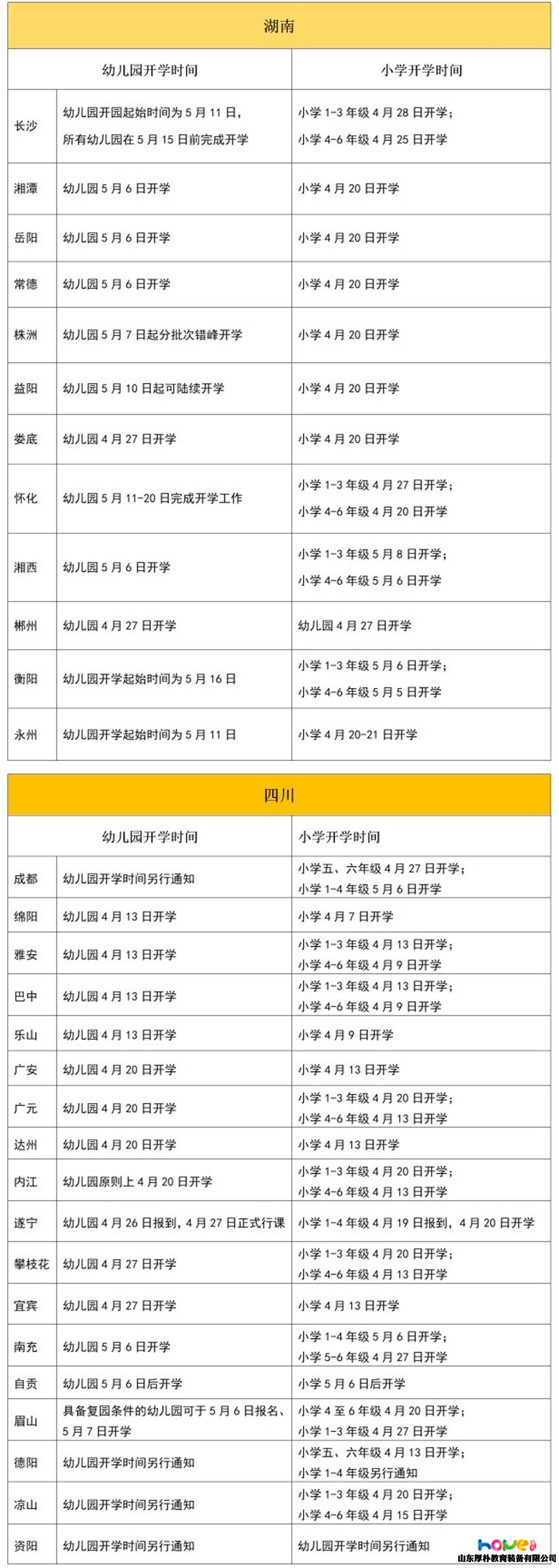全國(guó)31個(gè)省幼兒園最新開(kāi)學(xué)時(shí)間統(tǒng)計(jì)