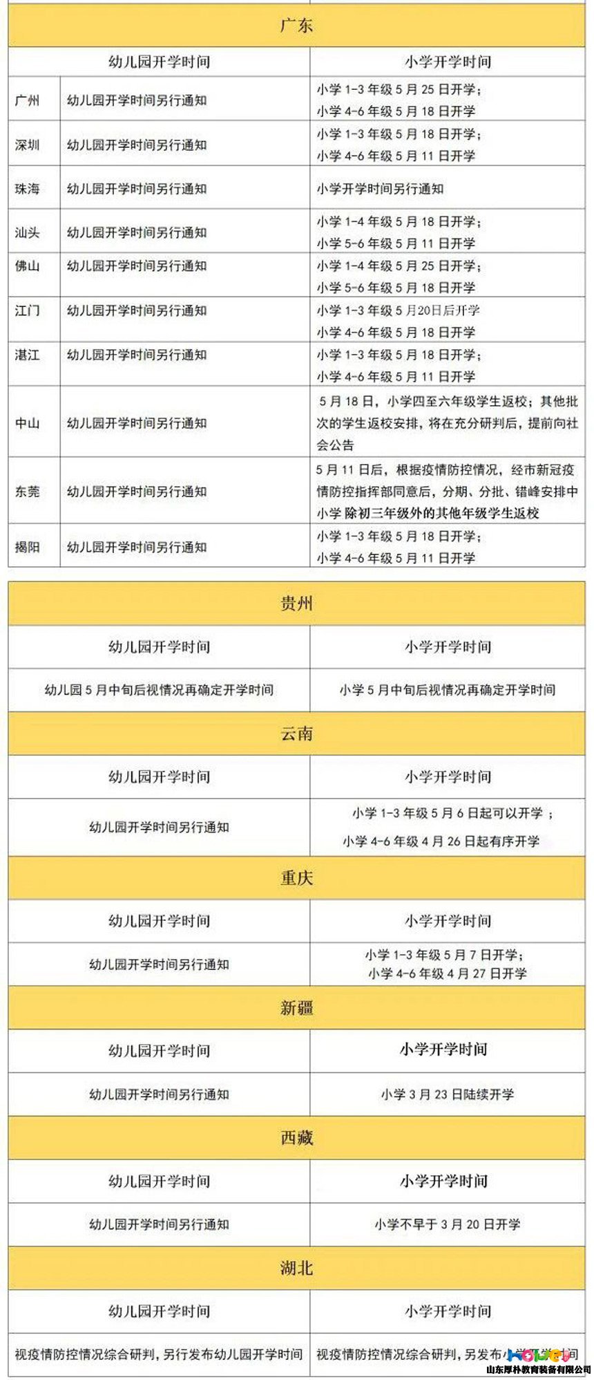 全國(guó)31個(gè)省幼兒園最新開(kāi)學(xué)時(shí)間統(tǒng)計(jì)