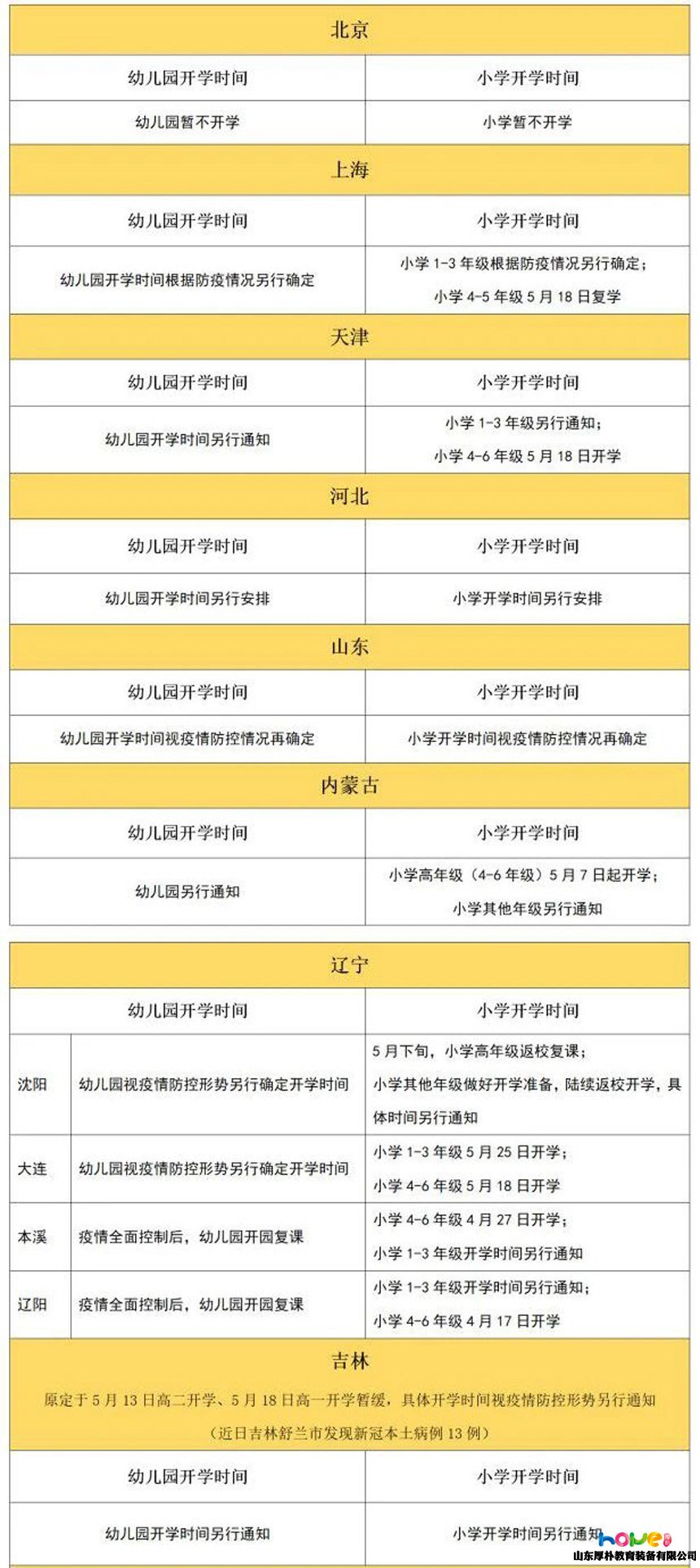 全國(guó)31個(gè)省幼兒園最新開(kāi)學(xué)時(shí)間統(tǒng)計(jì)