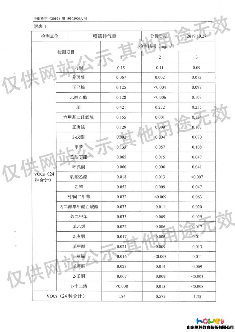 山東厚樸產(chǎn)品檢測報告