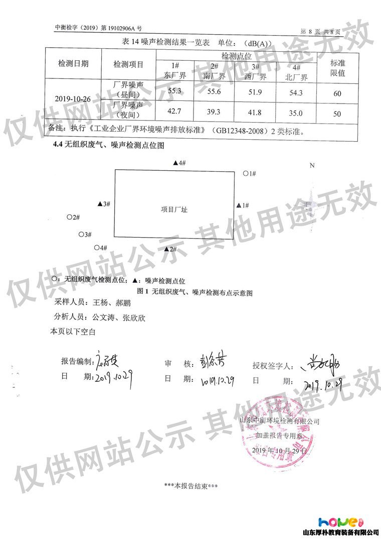 山東厚樸產(chǎn)品檢測報告