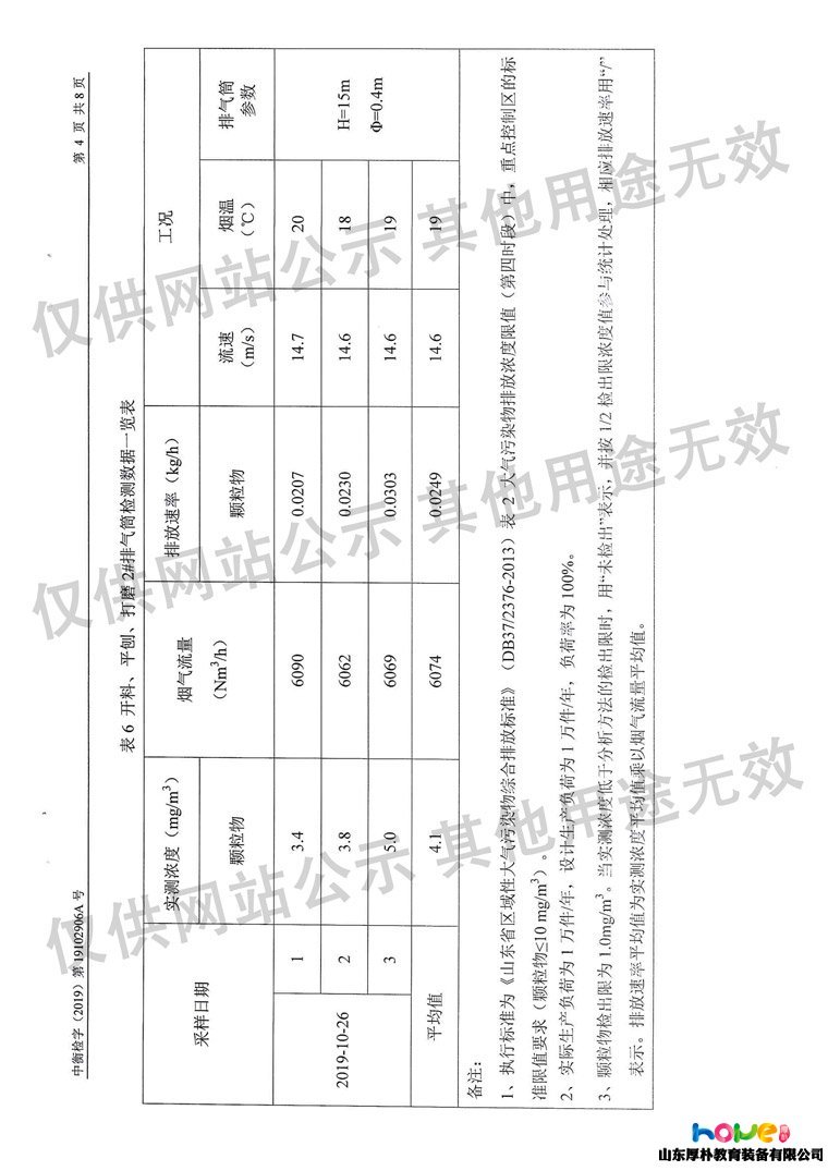 山東厚樸產(chǎn)品檢測報告