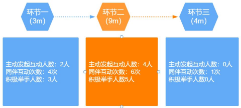 用好思維導(dǎo)圖,幼兒園師幼互動(dòng)更有效