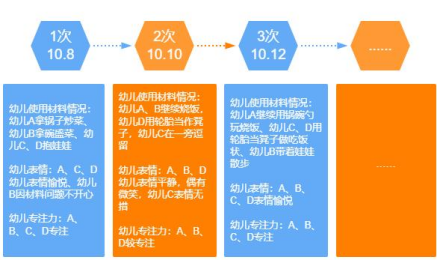 用好思維導(dǎo)圖，幼兒園師幼互動(dòng)更有效